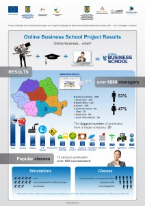infografic Online Business School