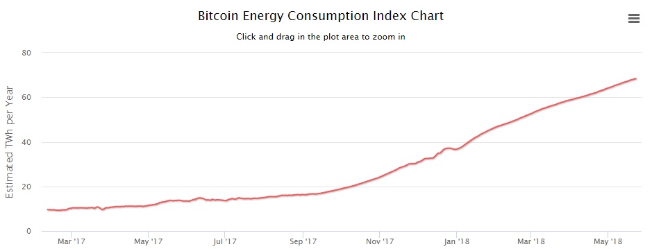 bitcoin este profitabil
