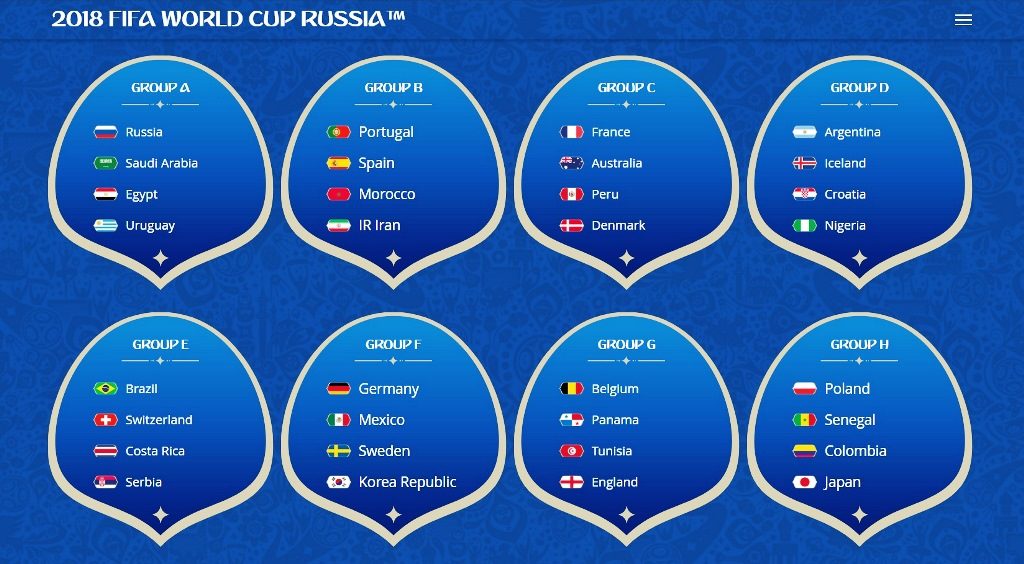 World Cup 2018 groups