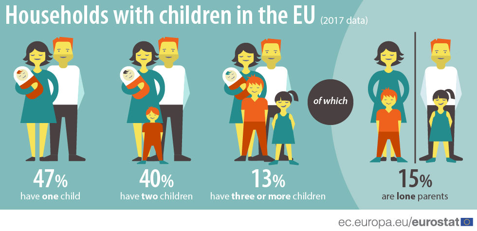 households with children in the EU