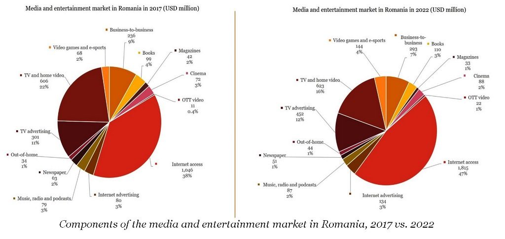 PwC Media in Romania