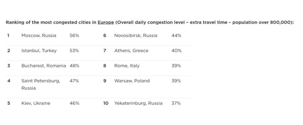Bucharest in top 3 most congested cities in Europe